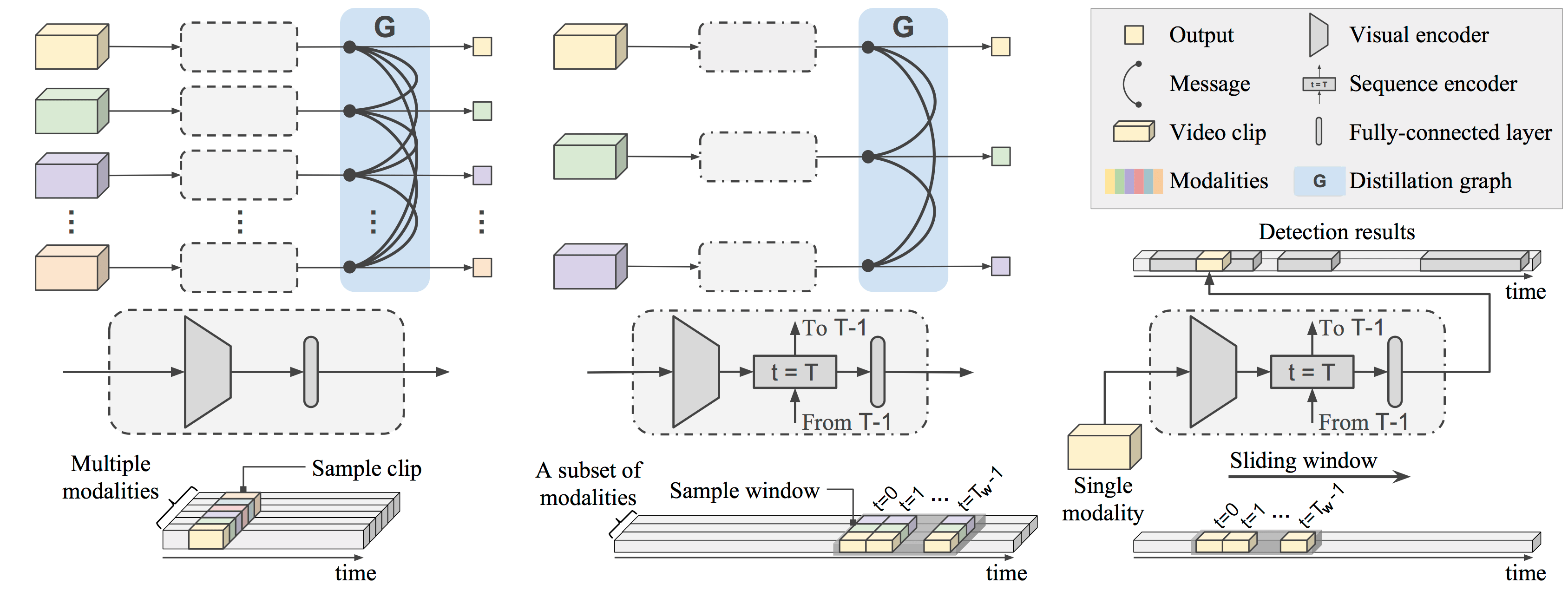 visio stanford